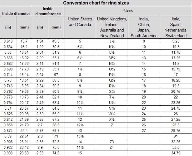 20130816041812-ring_sizes.jpg