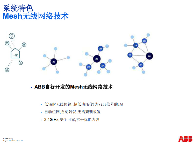 ABB i-家新品介绍