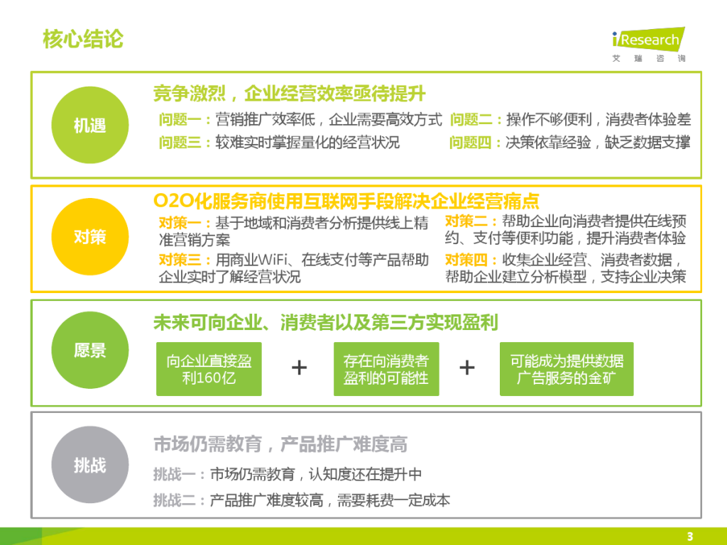 iResearch-2015%E5%B9%B4%E4%B8%AD%E5%9B%BD%E4%BC%81%E4%B8%9AO2O%E5%8C%96%E6%9C%8D%E5%8A%A1%E6%A8%A1%E5%BC%8F%E7%A0%94%E7%A9%B6%E6%8A%A5%E5%91%8A_000003-1024x768.jpg