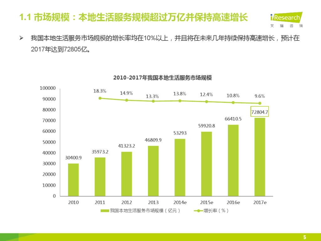 iResearch-2015%E5%B9%B4%E4%B8%AD%E5%9B%BD%E4%BC%81%E4%B8%9AO2O%E5%8C%96%E6%9C%8D%E5%8A%A1%E6%A8%A1%E5%BC%8F%E7%A0%94%E7%A9%B6%E6%8A%A5%E5%91%8A_000005-1024x768.jpg