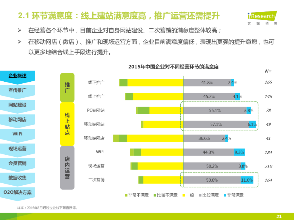 iResearch-2015%E5%B9%B4%E4%B8%AD%E5%9B%BD%E4%BC%81%E4%B8%9AO2O%E5%8C%96%E6%9C%8D%E5%8A%A1%E6%A8%A1%E5%BC%8F%E7%A0%94%E7%A9%B6%E6%8A%A5%E5%91%8A_000021-1024x768.jpg