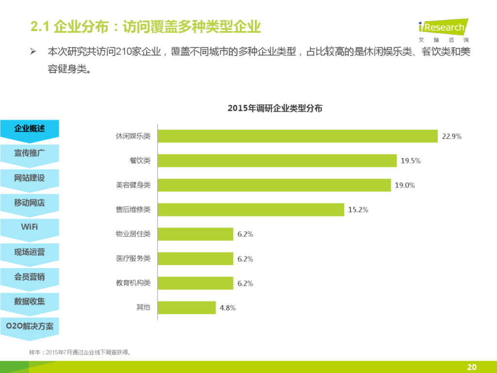 iResearch-2015%E5%B9%B4%E4%B8%AD%E5%9B%BD%E4%BC%81%E4%B8%9AO2O%E5%8C%96%E6%9C%8D%E5%8A%A1%E6%A8%A1%E5%BC%8F%E7%A0%94%E7%A9%B6%E6%8A%A5%E5%91%8A_000020-1024x768.jpg